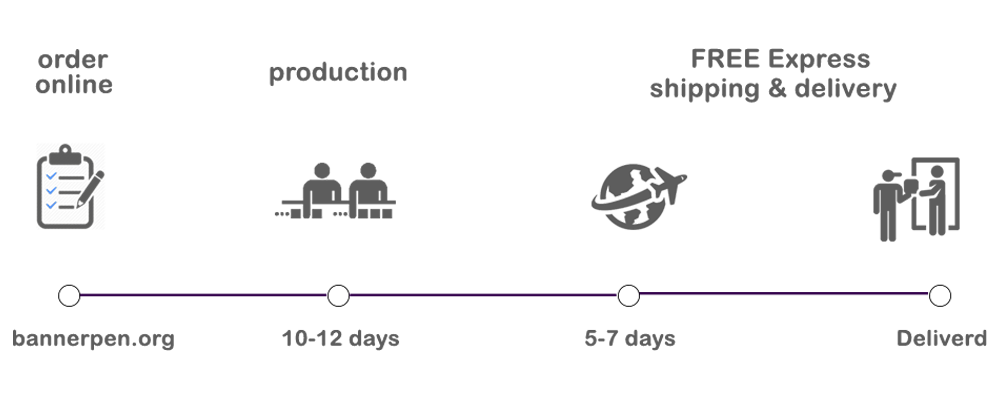 ORDER TIMELINE